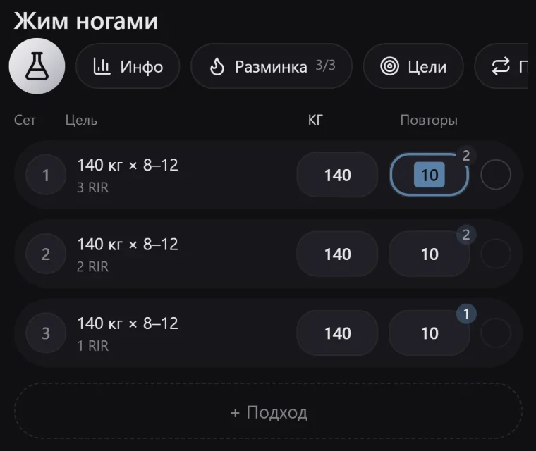 Жим ногами: три подхода по 140 кг на 8–12 повторов с запасом 3, 2 и 1 повтор